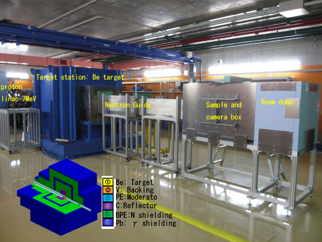 RANS (RIKEN Accelerator-driven compact Neutron Source) Feb.2013 RANS (RIKEN Accelerator-driven compact Neutron Source) Feb.2013